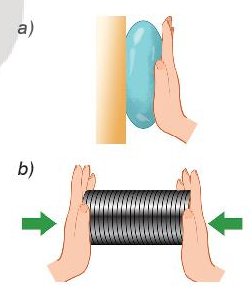 Vật Lí 10 Bài 33: Biến dạng của vật rắn | Giải Lí 10 Kết nối tri thức (ảnh 2)