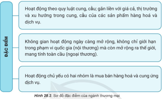 Địa Lí 10 Bài 28: Thương mại, tài chính ngân hàng và du lịch | Cánh diều (ảnh 2)