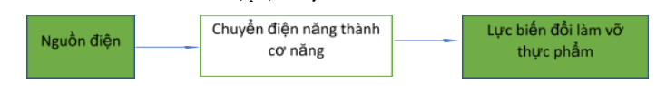 Công nghệ 10 Bài 2: Hệ thống kĩ thuật | Kết nối tri thức (ảnh 5)