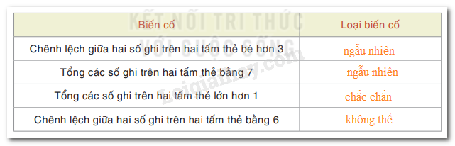 Bài 8.2 trang 50 Toán lớp 7 Tập 2 | Kết nối tri thức (ảnh 2)