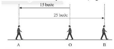 22 câu Trắc nghiệm Toán 6 Chương 3 (Kết nối tri thức): Số nguyên có đáp án (ảnh 2)