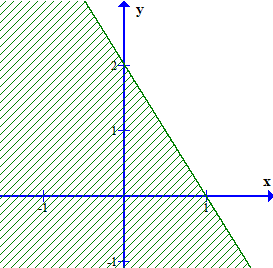 TOP 40 câu Trắc nghiệm Bất phương trình bậc nhất hai ẩn có đáp án - Toán lớp 10 Kết nối tri thức (ảnh 1)