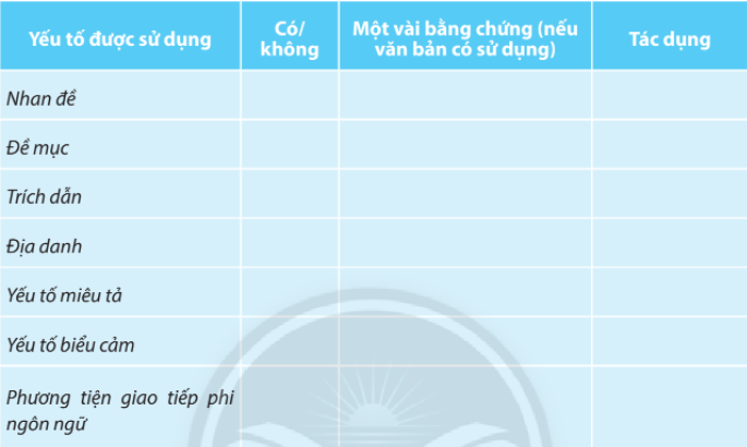 Soạn bài Chợ Nổi - nét văn hóa sông nước miền Tây | Chân trời sáng tạo Ngữ văn lớp 10 (ảnh 1)