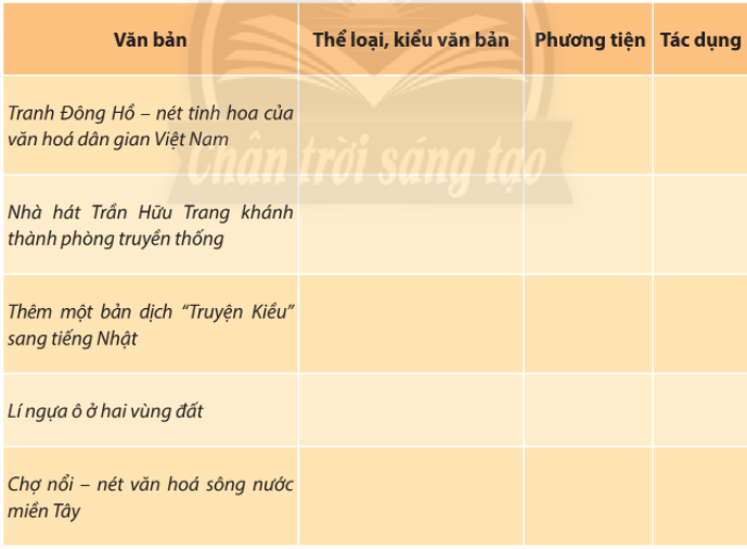 Soạn bài Ôn tập trang 107 | Chân trời sáng tạo Ngữ văn lớp 10 (ảnh 2)