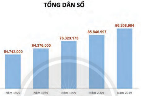 Soạn bài Thực hành tiếng Việt lớp 10 trang 127 Tập 1 | Chân trời sáng tạo Ngữ văn lớp 10 (ảnh 1)