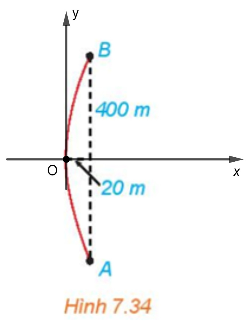 Giải Toán 10 Bài 22 (Kết nối tri thức): Ba đường Conic (ảnh 1)