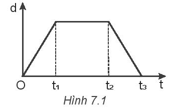 TOP 30 đề thi Học kì 1 Vật lí lớp 10 Cánh diều (4 đề có đáp án + ma trận) (ảnh 1)