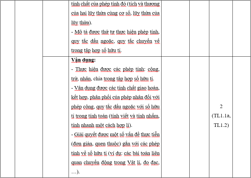 TOP 30 đề thi Học kì 1 Toán lớp 7 Kết nối tri thức (4 đề có đáp án + ma trận) (ảnh 1)