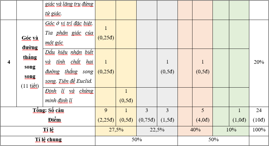 TOP 30 đề thi Học kì 1 Toán lớp 7 Cánh diều (4 đề có đáp án + ma trận) (ảnh 1)