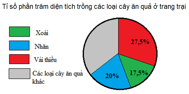 TOP 30 đề thi Học kì 1 Toán lớp 7 Chân trời sáng tạo (4 đề có đáp án + ma trận) (ảnh 1)