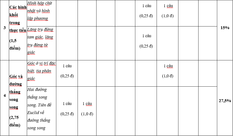 TOP 30 đề thi Học kì 1 Toán lớp 7 Chân trời sáng tạo (4 đề có đáp án + ma trận) (ảnh 1)