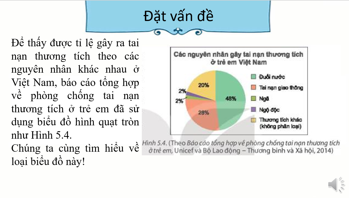 Giáo án điện tử Biểu đồ hình quạt tròn | Bài giảng PPT Toán 7 Kết nối tri thức (ảnh 1)