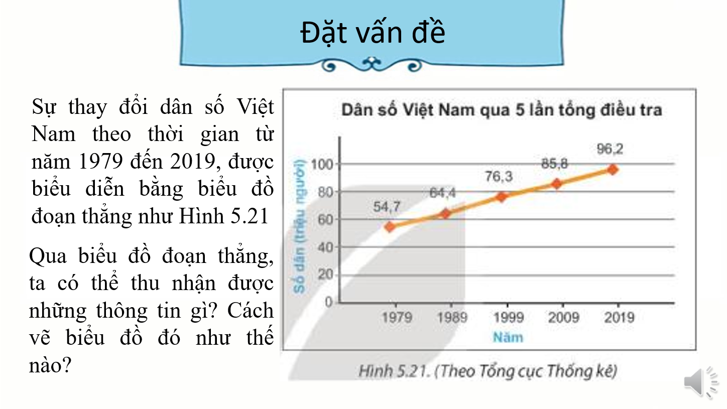 Giáo án điện tử Biểu đồ đoạn thẳng | Bài giảng PPT Toán 7 Kết nối tri thức (ảnh 1)