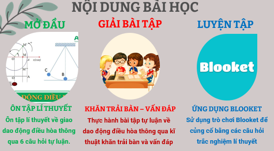 Giáo án điện tử Bài tập về dao động điều hoà | Bài giảng PPT Vật lí 11 Kết nối tri thức (ảnh 1)