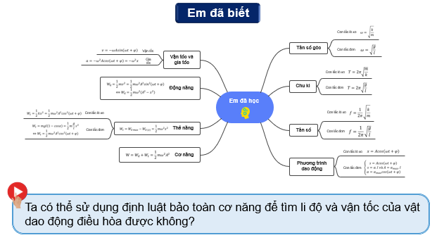 Giáo án điện tử Bài tập về sự chuyển hoá năng lượng trong dao động điều hoà | Bài giảng PPT Vật lí 11 Kết nối tri thức (ảnh 1)