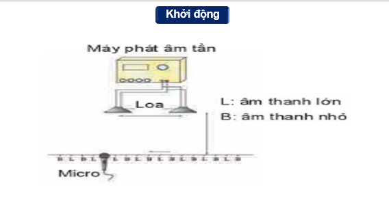 Giáo án điện tử Giao thoa sóng | Bài giảng PPT Vật lí 11 Kết nối tri thức (ảnh 1)