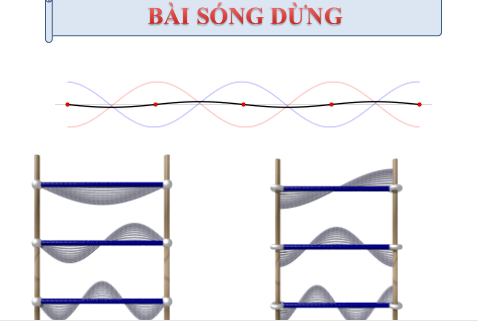 Giáo án điện tử Sóng dừng | Bài giảng PPT Vật lí 11 Kết nối tri thức (ảnh 1)