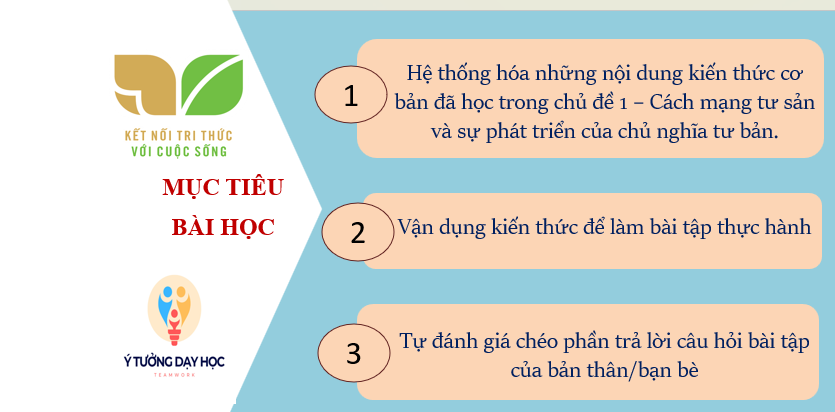 Giáo án điện tử Lịch sử 11 Bài 1 (Chân trời sáng tạo): Thực hành chủ đề 1 cách mạng tư sản và sự phát triển của chủ nghĩa tư bản | Bài giảng PPT Lịch sử 11 (ảnh 1)