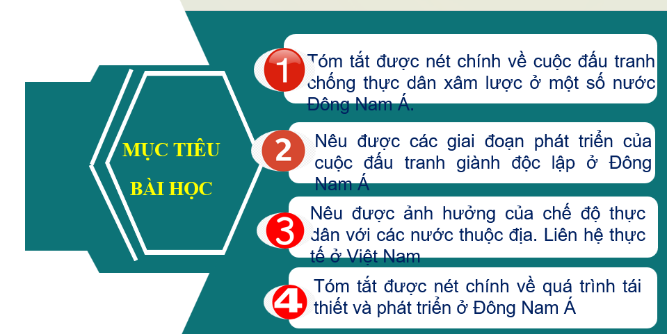 Giáo án điện tử Lịch sử 11 Bài 6 (Chân trời sáng tạo): Hành trình đi đến độc lập dân tộc ở đông nam á | Bài giảng PPT Lịch sử 11 (ảnh 1)