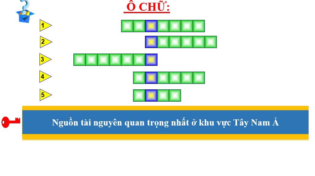 Giáo án điện tử Địa lí 11 Bài 16 (Chân trời sáng tạo): Thực hành: Tìm hiểu về tài nguyên dầu mỏ và việc khai thác dầu mỏ ở Tây Nam Á| Bài giảng PPT Địa lí 11 (ảnh 1)