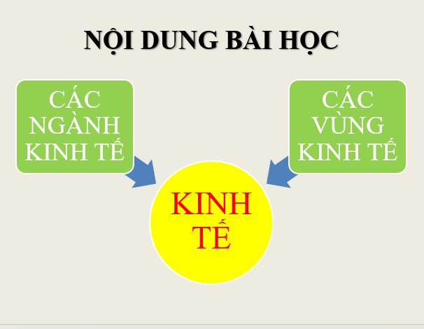 Giáo án điện tử Địa lí 11 Bài 20 (Chân trời sáng tạo): Kinh tế Liên Bang Nga| Bài giảng PPT Địa lí 11 (ảnh 1)