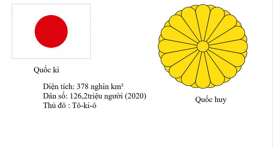 Giáo án điện tử Địa lí 11 Bài 22 (Chân trời sáng tạo): Vị trí địa lí, điều kiện tự nhiên, dân cư và xã hội Nhật Bản| Bài giảng PPT Địa lí 11 (ảnh 1)