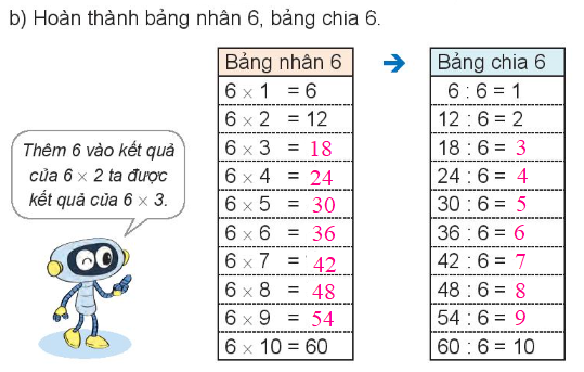 Lý thuyết Bảng nhân 6, bảng chia 6 (Kết nối tri thức 2022) hay, chi tiết | Toán lớp 3 (ảnh 2)