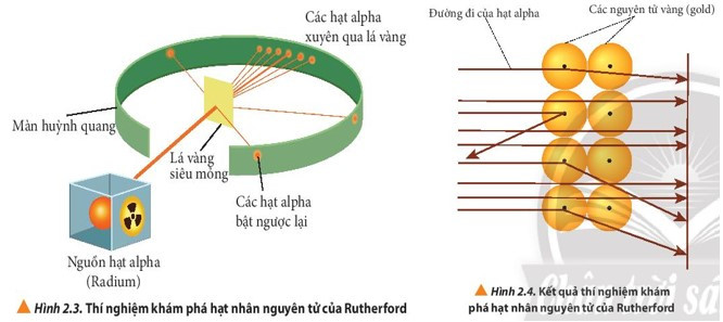 Lý thuyết Hóa học 10 Bài 2: Thành phần của nguyên tử - Chân trời sáng tạo (ảnh 1)