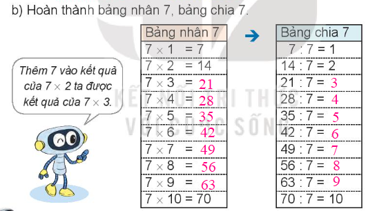 Lý thuyết Bảng nhân 7, bảng chia 7 (Kết nối tri thức 2022) hay, chi tiết | Toán lớp 3 (ảnh 2)