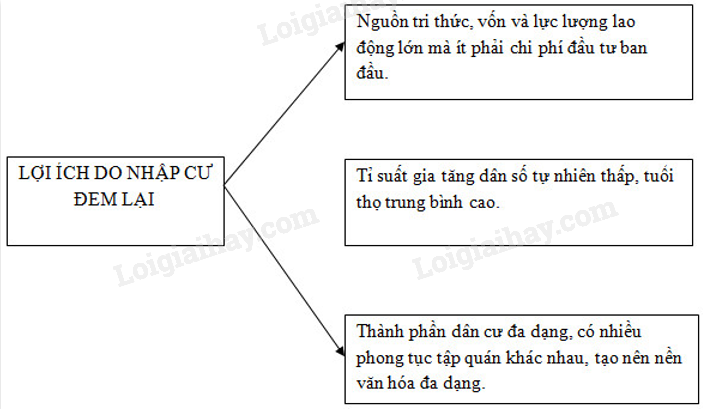 SBT Địa lí 11 Bài 6 Tiết 1: Tự nhiên và dân cư | Giải SBT Địa lí lớp 11 (ảnh 9)