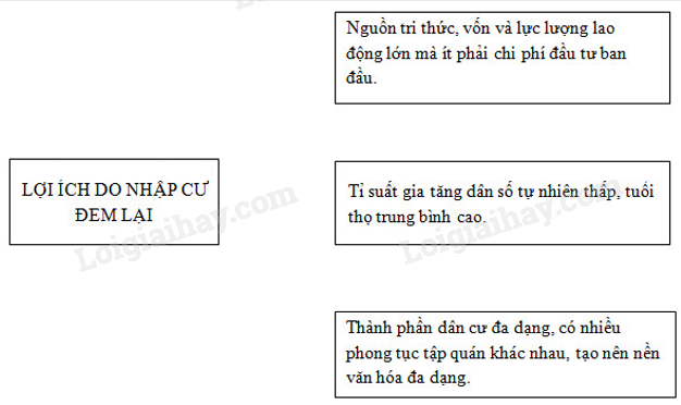 SBT Địa lí 11 Bài 6 Tiết 1: Tự nhiên và dân cư | Giải SBT Địa lí lớp 11 (ảnh 8)