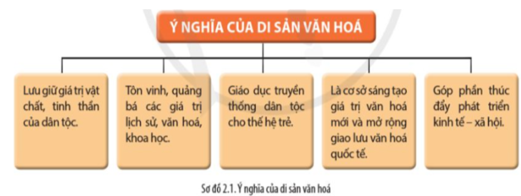 Chuyên đề Lịch sử 10 Di sản văn hóa – Cánh diều (ảnh 1)