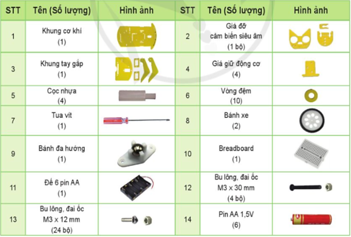 Chuyên đề Tin học 10 Bài 4: Thực hành: Lắp ráp các bộ phận của Robot giáo dục - Cánh diều (ảnh 1)