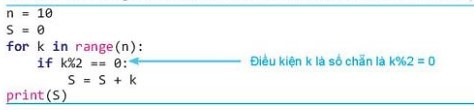 Lý thuyết Tin học 10 Bài 20: Câu lệnh lặp for - Kết nối tri thức  (ảnh 1)