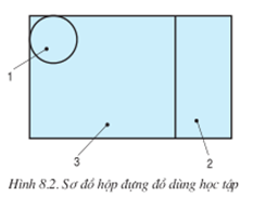 Giải Công nghệ 10 Bài 20: Quy trình thiết kế kĩ thuật - Cánh diều (ảnh 1)