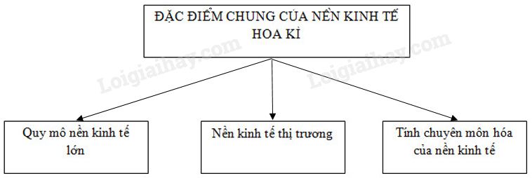 SBT Địa lí 11 Bài 6 Tiết 2: Kinh tế | Giải SBT Địa lí lớp 11 (ảnh 2)