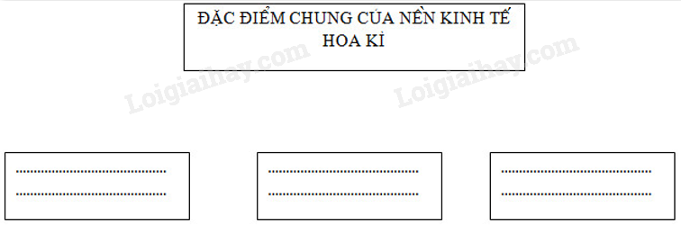 SBT Địa lí 11 Bài 6 Tiết 2: Kinh tế | Giải SBT Địa lí lớp 11 (ảnh 1)