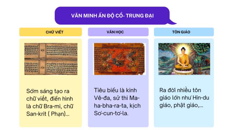 Lịch Sử 10 Bài 6: Một số nền văn minh Phương Đông | Cánh diều (ảnh 21)