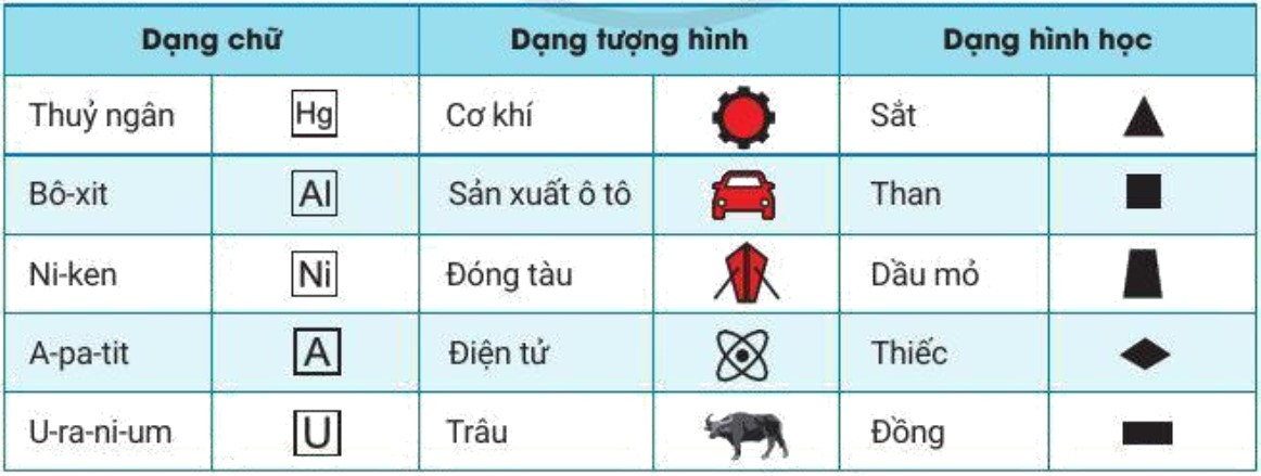 Lý thuyết Địa lí 10 Bài 2: Sử dụng bản đồ - Cánh diều (ảnh 1)