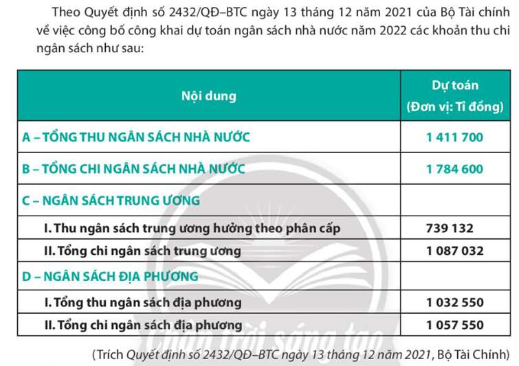 Kinh tế 10 Bài 6: Ngân sách nhà nước và thực hiện pháp luật về ngân sách | Chân trời sáng tạo (ảnh 2)