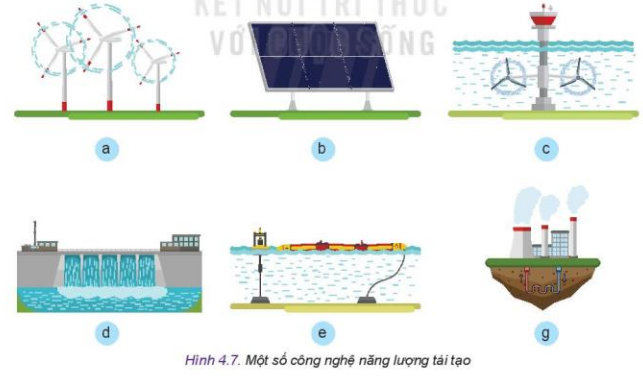 Lý thuyết Công Nghệ 10 Bài 4: Một số công nghệ mới - Kết nối tri thức (ảnh 1)