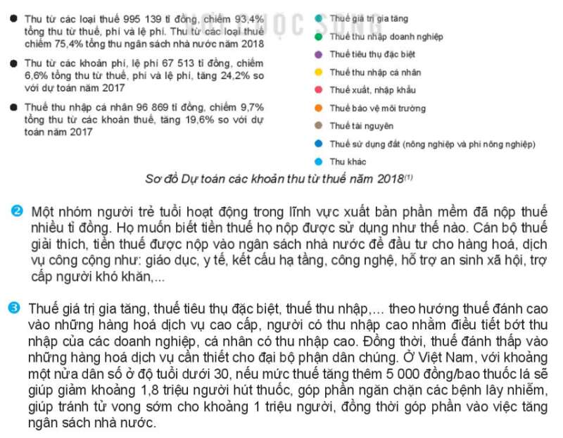 Kinh tế 10 Bài 6: Thuế | Kết nối tri thức (ảnh 2)