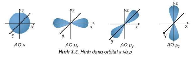 TOP 15 câu Trắc nghiệm Cấu trúc lớp vỏ electron nguyên tử có đáp án - Hóa học lớp 10 Kết nối tri thức (ảnh 1)