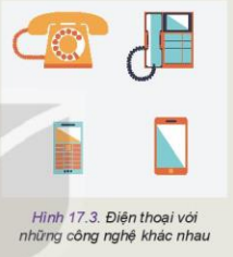 Lý thuyết Công Nghệ 10 Bài 17: Khái quát về thiết kế kĩ thuật - Kết nối tri thức (ảnh 1)