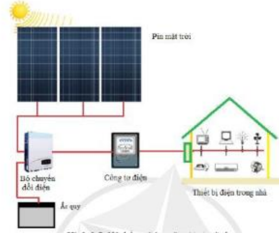 Giải Công nghệ 10 Bài 2: Hệ thống kĩ thuật - Cánh diều (ảnh 1)