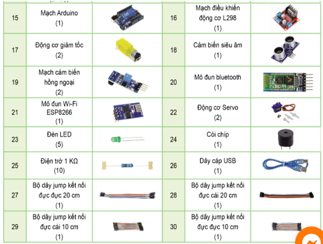 Chuyên đề Tin học 10 Bài 4: Thực hành: Lắp ráp các bộ phận của Robot giáo dục - Cánh diều (ảnh 1)