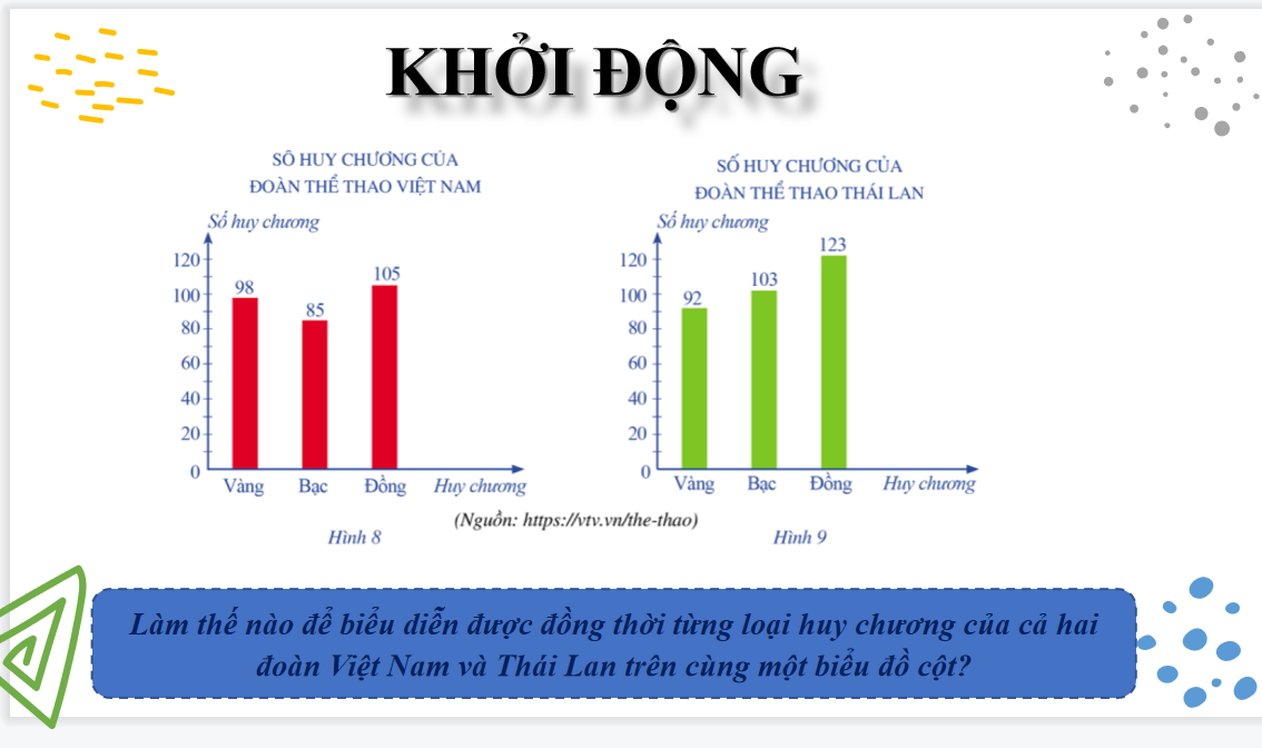 Giáo án điện tử Biểu đồ kép| Bài giảng PPT Toán 6 (ảnh 1)