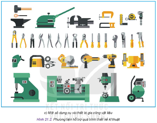 Công nghệ 10 Bài 21: Phương pháp, phương tiện hỗ trợ thiết kế kĩ thuật | Kết nối tri thức (ảnh 3)