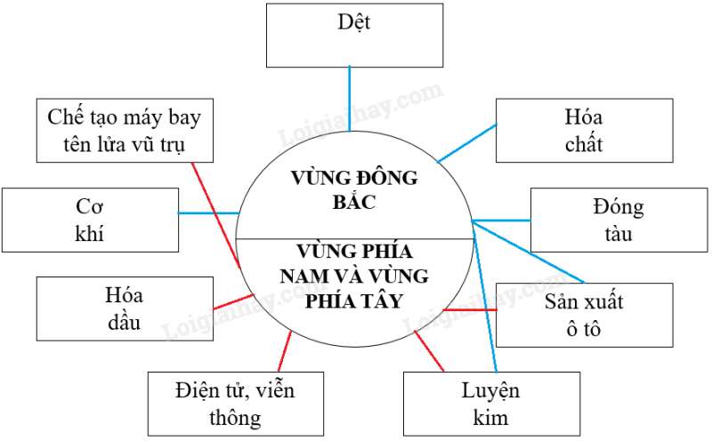 SBT Địa lí 11 Bài 6 Tiết 2: Kinh tế | Giải SBT Địa lí lớp 11 (ảnh 8)