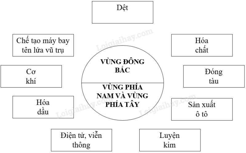 SBT Địa lí 11 Bài 6 Tiết 2: Kinh tế | Giải SBT Địa lí lớp 11 (ảnh 7)